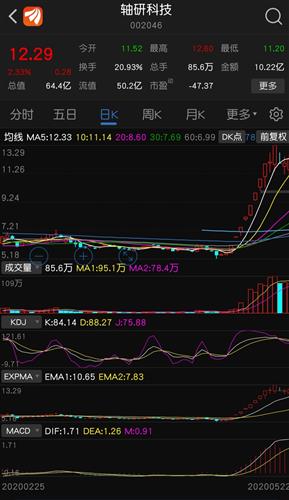 在买卖股票时买1.2.3..4.5和卖1.2.3.4.5是什么意思？