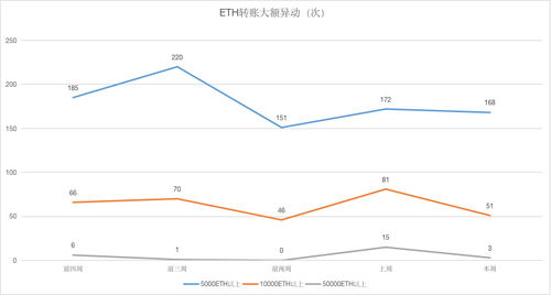 eth总共发行多少,eth发行总量和流通总量