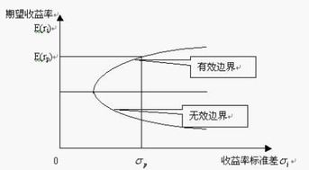 "；收益率的方差"；和"；正态分布"；是什么意思?