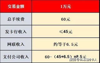 pos机费率突然变高了,POS机费率突然上涨？了解背后原因，保障消费者权益！