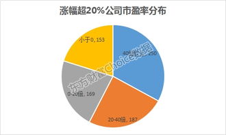 东方财富通股票软件里pe（市盈率）值怎么和自己算的数值相差很大？