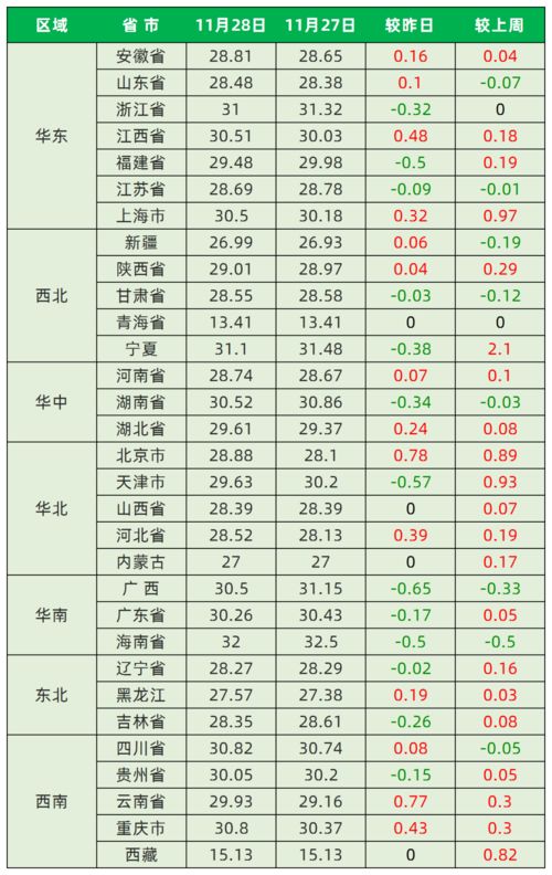 农历1972年10月23日生辰八字