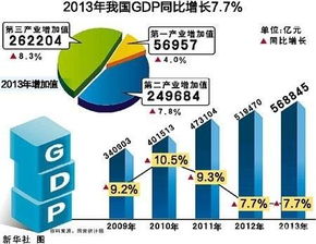 中国公布的2022年GDP增长率7.7%是名义GDP增长率还是实际GDP增长率？