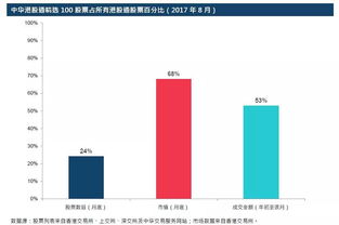 港股通的股票指数, 什么是港股通？