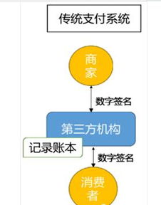 正规的数字交易平台_正规的数字交易平台是什么