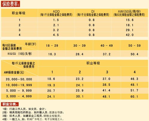 中意乐无忧个人意外伤害保险计划