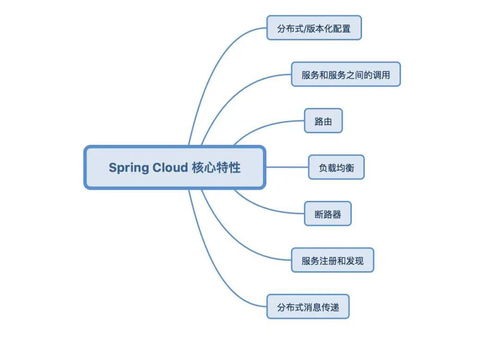 建筑结构设计师是干什么的