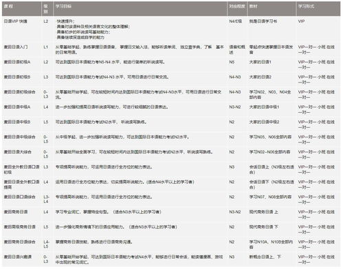 深圳学日语多少钱,想报深圳日语培训班，深圳这边有好的培训吗？收费大概多少呀？(最初