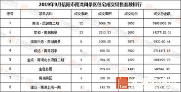 信阳浉河 平桥 羊山10月最新房价出炉 你能买的起哪儿