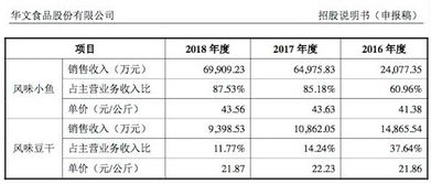 哪个公司的产品属于单一产品