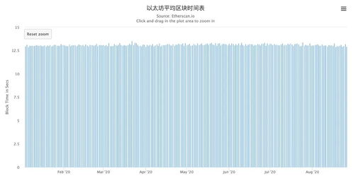  以太坊矿工出块奖励,以太坊挖矿一天赚多少？ 百科