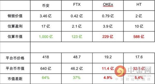  ftt币还能涨上去吗,FTT币能再次突破吗? 钱包应用