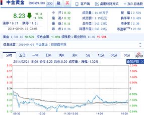 帮忙计算股票交易费 中金黄金37.5进 就100股，37.9出 我可以赚取多少