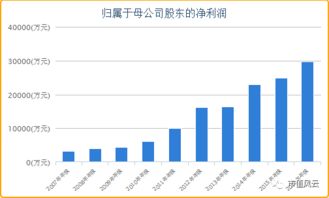 怎样用股份换成钱？