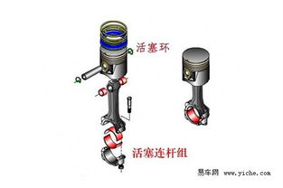 活塞连杆组的由什么组成,活塞连杆组由__________、__________、__________、_______等机件组成。-第3张图片