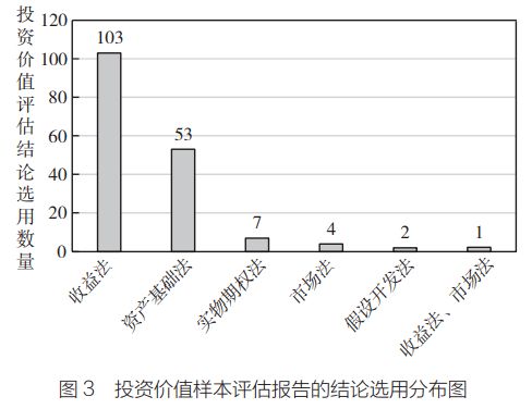 如何分析上市公司并购价值