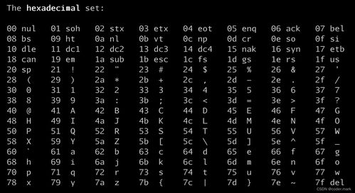 ascii中数字,字母,空格大小的比较(ascii码128个字符表)