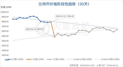 比特币算力分析,比特币的计算力是怎么算的