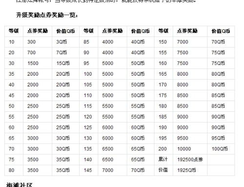 你好 我想问一下 我是新手 等到30级能领每日工资 工资制的是神马啊 