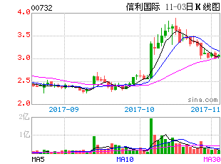 信利光电港股