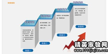 公司员工晋升制度范本