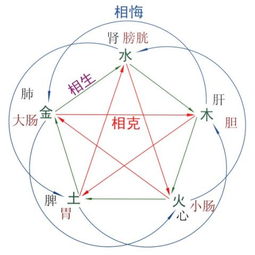 科学网 闲坐小窗 郝志良的博文 