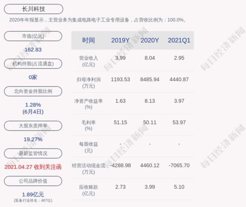 中粮科技(000930) 股吧