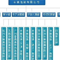 职位分类的优点 