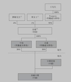 远兴能源最高的时候股价是多少