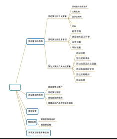 大型活动策划流程(年会组织流程及技巧)