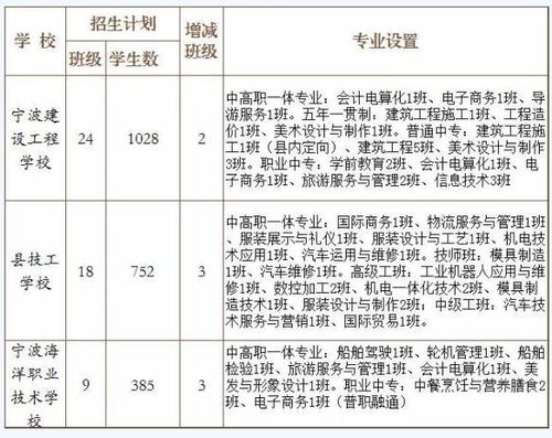 宁波中考录取分数线2022，2022年宁波中考各学校录取分数线