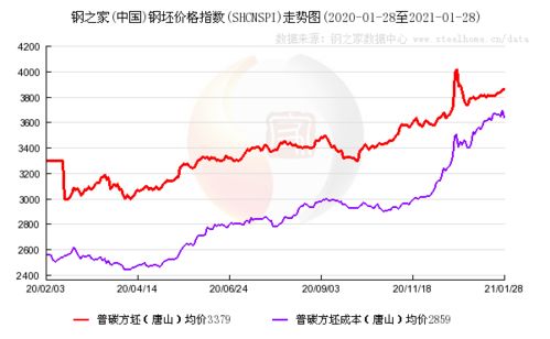 中国2020年财政收入负增长 财政支出保持增长