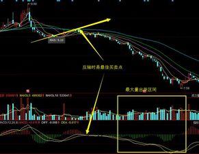 请教一下不明白的股票问题，例：600786