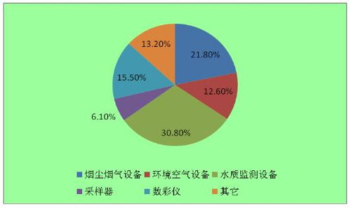  富邦食品的企业现状调查分析研究,福建富邦食品有限公司企业现状调查分析研究 天富招聘