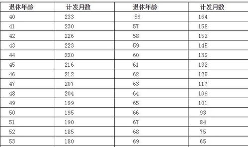 企业退休职工的养老工资如何计算？