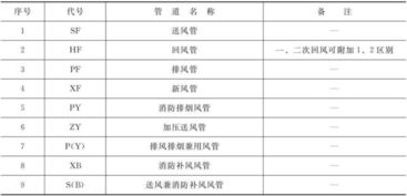 笔均量的英文代号是什么？ 比如：是平滑异同平均线的英文代号是”MACD＂