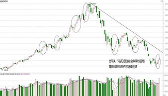 现重仓同济科技成本价7.7元！后市怎操作？压力位在那！谢谢！