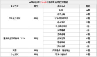 农行金融笔试资料, 农行金融笔试资料