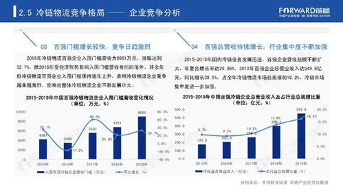 冷链物流总结(冷链物流总结怎么写100字)