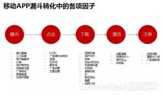 CP干货 如何在广告投放前辨别流量真假优劣