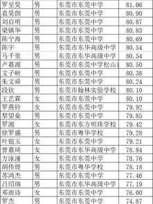 2023北外综合评价招生简章(北京外国语大学自主招生)