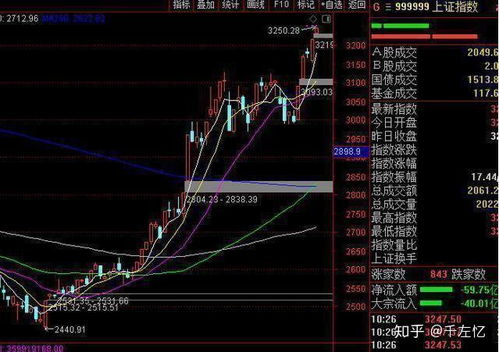  blur币下一轮牛市行情,股票高卖低买收税吗？说2013年1月1日要加大股息红利税收。 百科