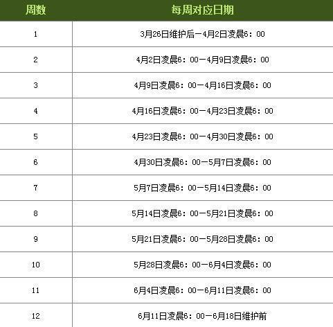 地下城与勇士签到有礼活动每天最早几点可以领取 