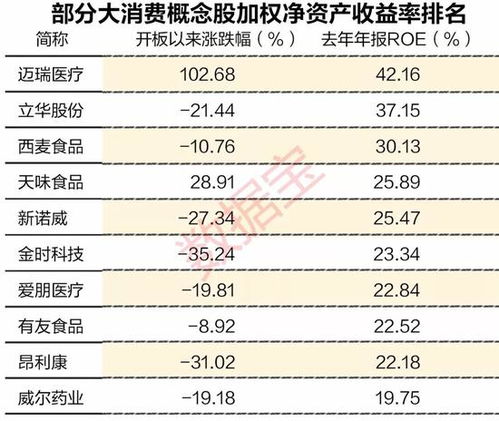 新兴消费类股票有哪些