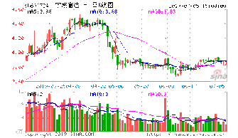 光大证券和长江证券谁的发展前途好点 我说