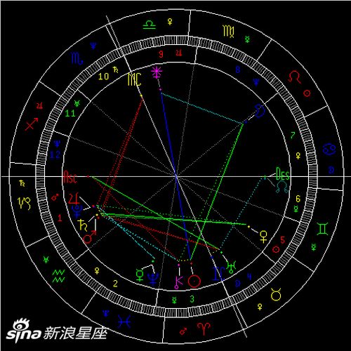 4月天象 金星进入双子座 图