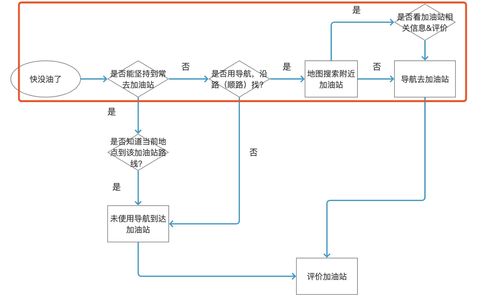 教程如何查找上班路线沿途的加油站、超市POI数据,手机百度地图如何查看沿途搜索?百度地图查看沿途搜索的方法-第1张图片