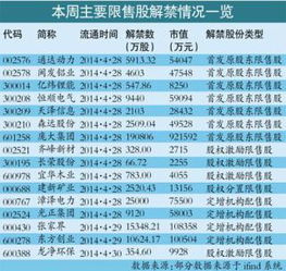 限售解禁股解禁当天可以卖出吗