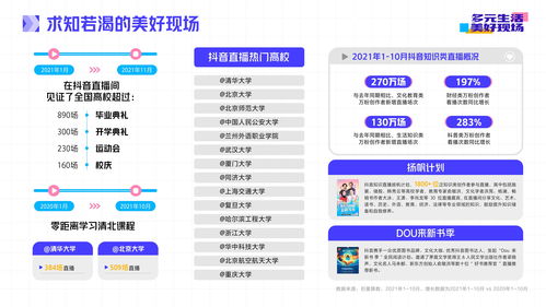 抖音直播2021年度生态报告