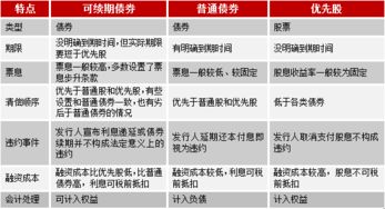 为什么资产或负债的久期和债券的久期公式不一样呢？麻烦大神回答，多谢！